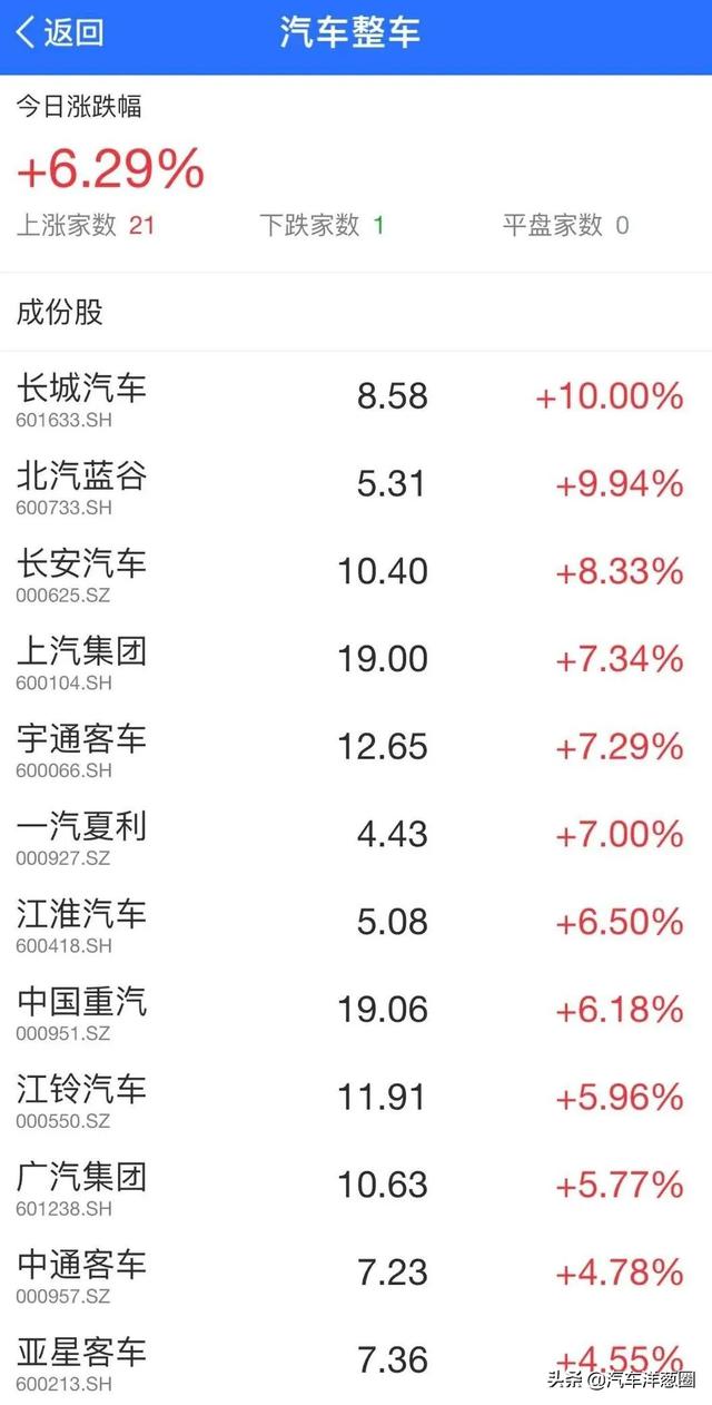 商务部发布购车新政策！一下省好几万？2020年或是买车的最好时机