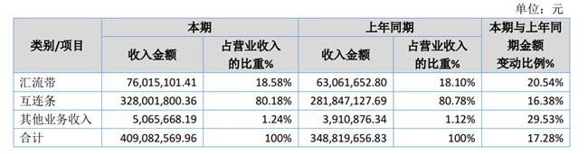 「新鼎研究」新三板优质企业之八十七——同享科技