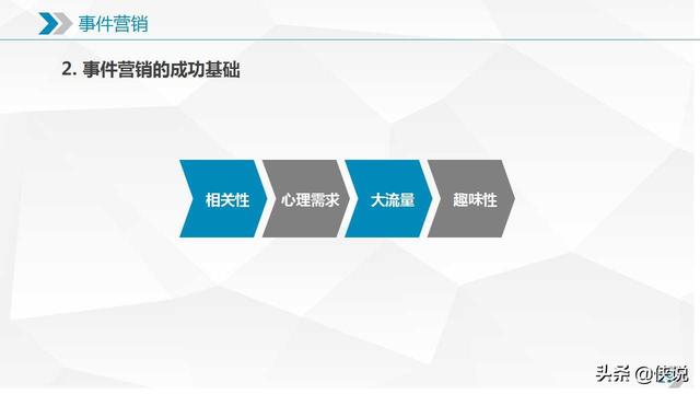 新媒體運營需要知道的十大營銷模式