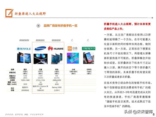 5G手机全景图之显示屏专题报告