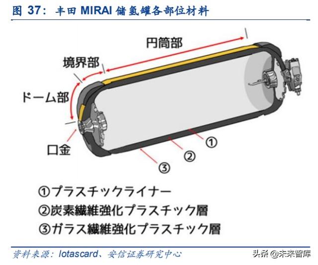 碳纤维行业投资机会分析：风电及航空航天领域是短期发力点
