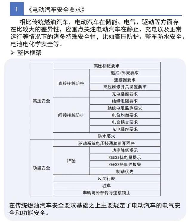 电动车强制性国家标准发布，2021年实施