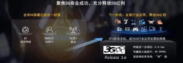 华为全球5G部署暂时完成，部署超过70万个5G基站，用户超9000万