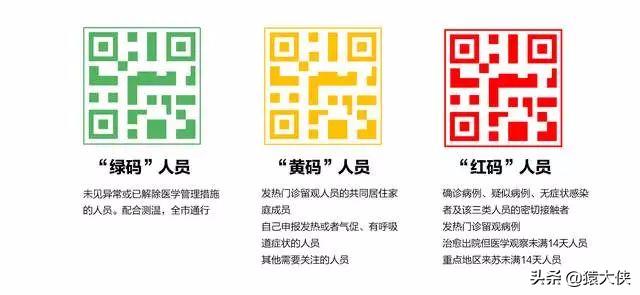 用VPN后健康码会变红吗？