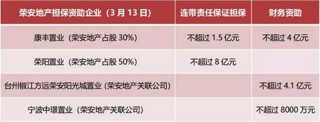 高杠杆、低能效经营下的荣安地产，真能配上26%的ROE？