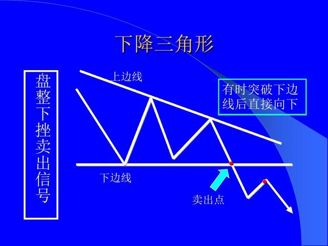 股票技术形态大全（全图版）；进场位置和应对