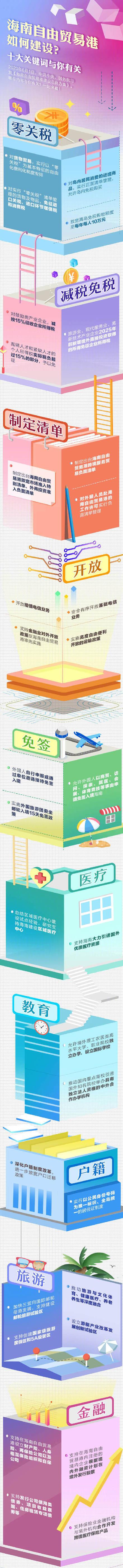 可以大胆想象！你觉得海南房价，未来能超过一