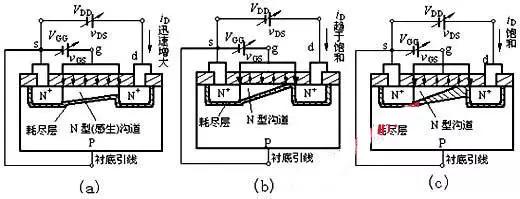 N沟道MOS管和P沟道MOS管