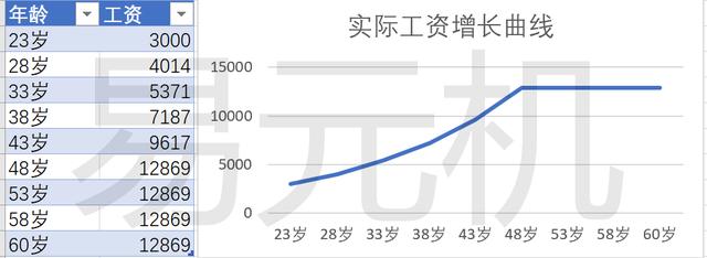 金钱和时间是人生两种最沉重的负担，不能将其