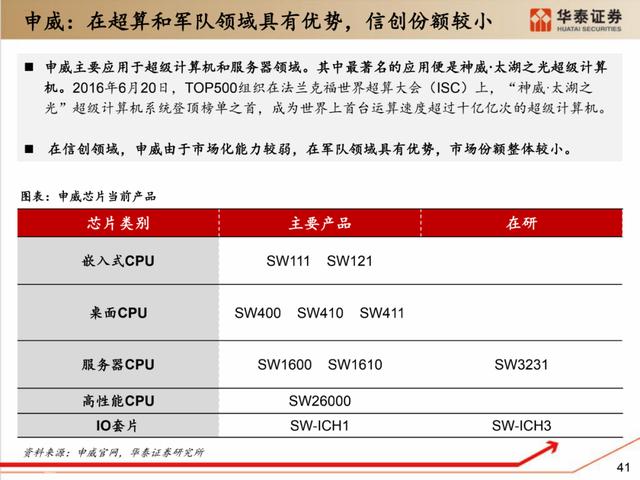 深度解析：国产化软硬件全景梳理