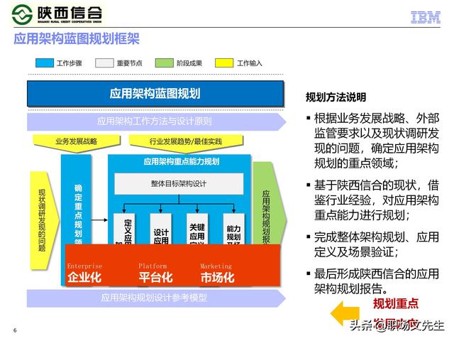 IBM咨询公司客户案例：110页业务发展与IT建设统-规划项目