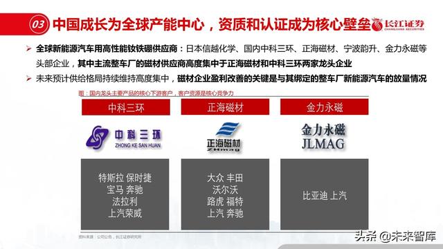 新材料行业深度报告：优选细分景气，重择龙头强者