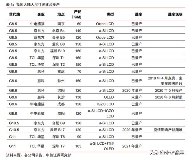 面板行业深度报告：产业转移+景气向上，LCD国产材料有望受益