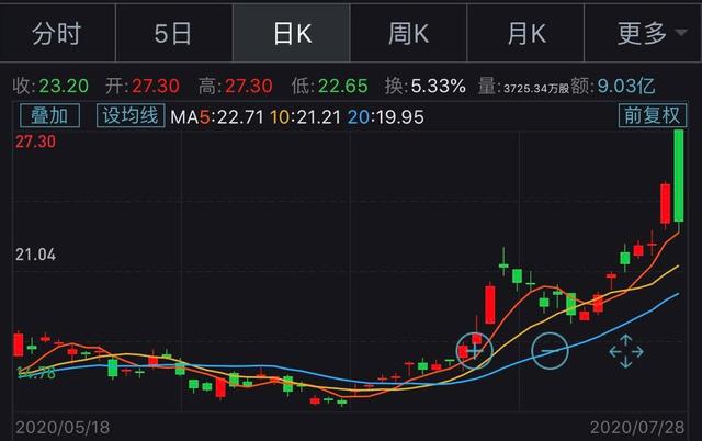 黄金价格到顶部了吗？三大刺激因素，决定黄金后续走势