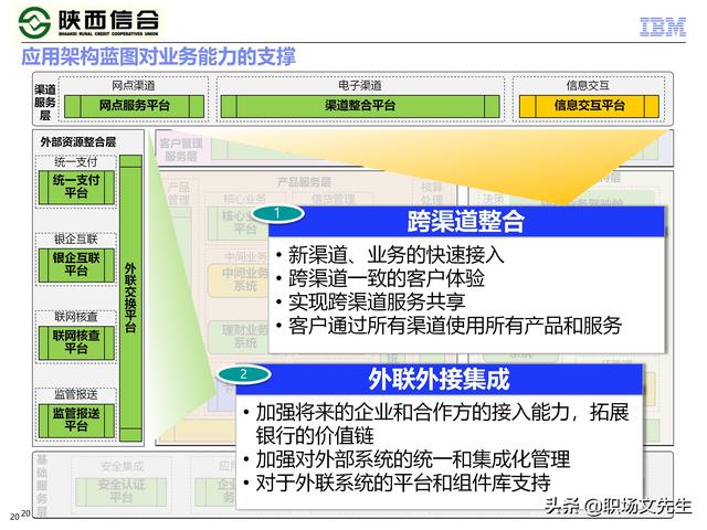 IBM咨询公司客户案例：110页业务发展与IT建设统-规划项目