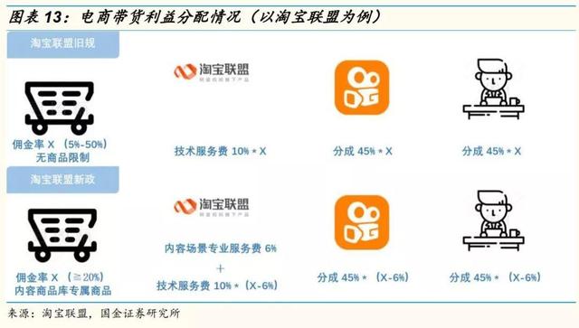 网红直播带货的10个关键点
