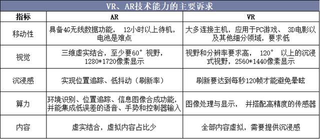 2019年中国AR行业市场现状与发展趋势分析，AR进入增长周期新阶段