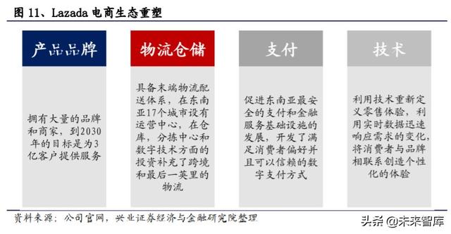 菜鸟网络国际化专题报告：助力快递行业国际化