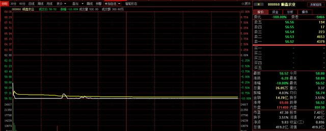 资金显示流入，为什么股票还是跌停了？股民：A股太难了