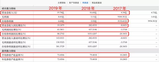 负债规模逐年指数级增长，港龙中国地产到底有多“穷”？