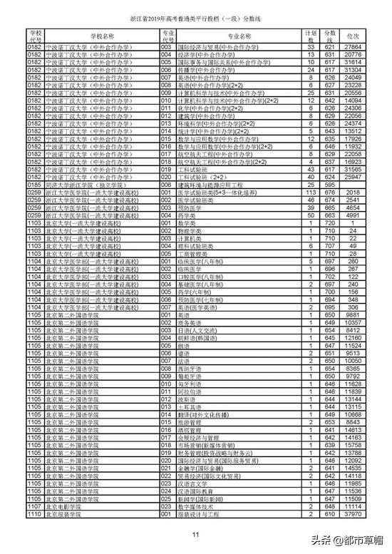 高考志愿填报需要考虑哪些指标？