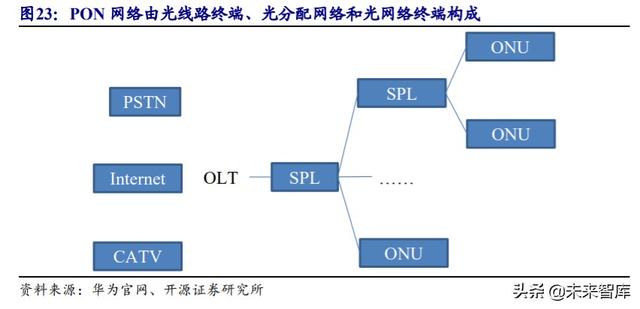 光模块行业深度报告：传输升级必需品带来估值溢价