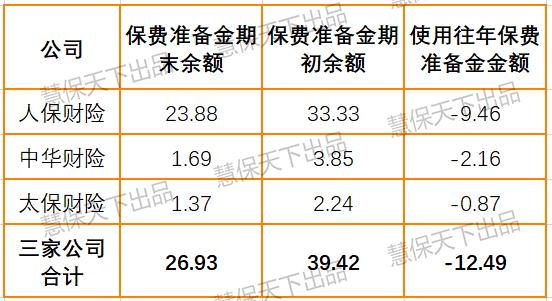 服务1.8亿农户，年均增速达24%，这五大问题依然困扰农险