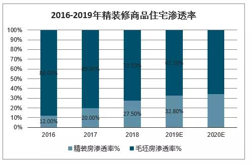 疫情悄然改变居住需求，新风成健康住宅系统要件