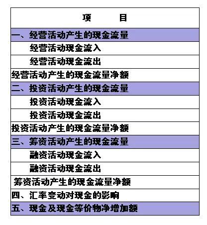 10分钟看懂财务三张表（纯干货，深度总结）