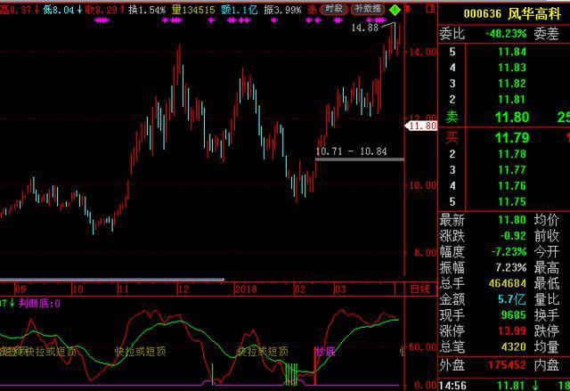 中國股市：2020年最具爆發(fā)潛力的芯片股，或?qū)a(chǎn)生千倍牛股?。ǜ矫麊我挥[）