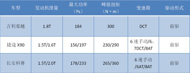 自主七座中型SUV怎么选？豪越、捷途X90还是长安科赛？