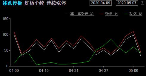 5月8日盘前预判与操作策略，股民抓主升浪实盘记