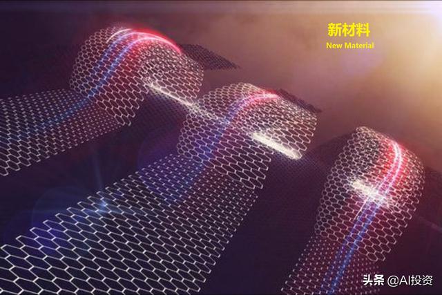高科技之新材料个股全梳理，广泛应用于半导体、汽车及军工等领域