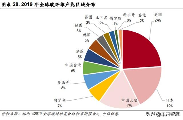 光威复材深度解析：军民融合齐发展，产研突破敢为先