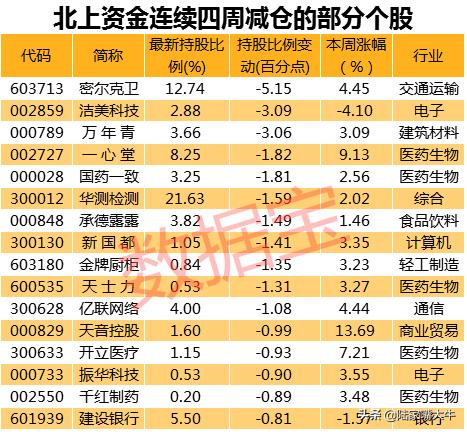 爆买近500亿！万亿外资扫货A股，重点加仓电子行