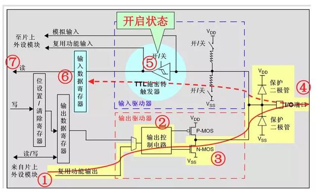 STM32的GPIO工作原理（附电路图详细分析）