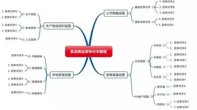 如何分析竞争对手？10 个步骤，巧用数据分析法即可