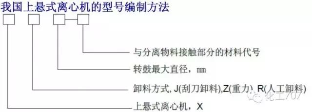 图文讲解各种离心机工作原理及应用