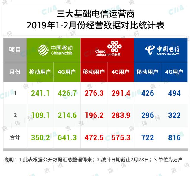 突破难点，运营商的流量经营才会进一步升华