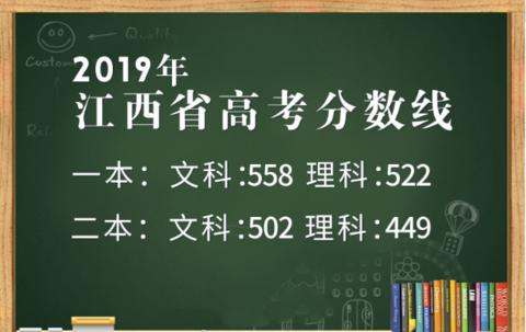 2019高考各省份分数线公布！理科一本最高535，文科一本最高560