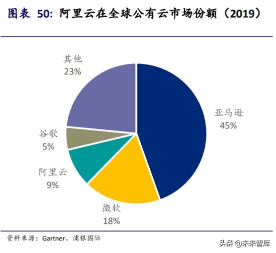 阿里巴巴深度研究與投資策略：攻守有道，內外兼修