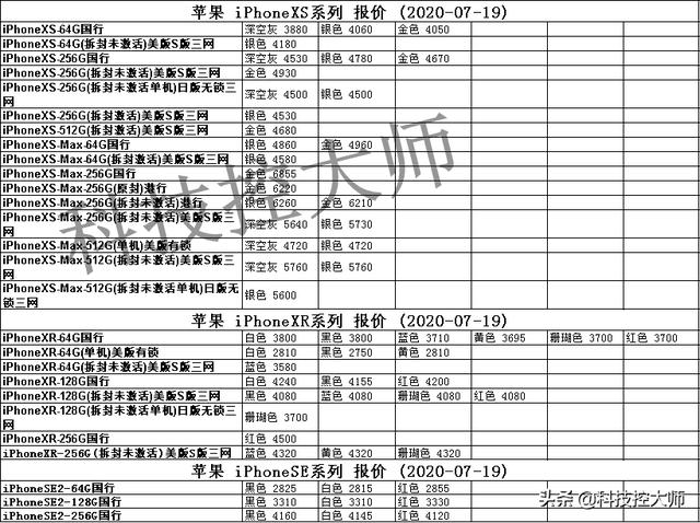 7月19日，华为、苹果、三星、小米OPPO、vivo一加中兴手机报价