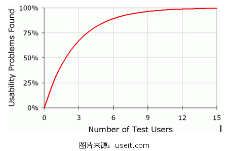 用一篇文章，帮你掌握完整的语音交互设计流程！