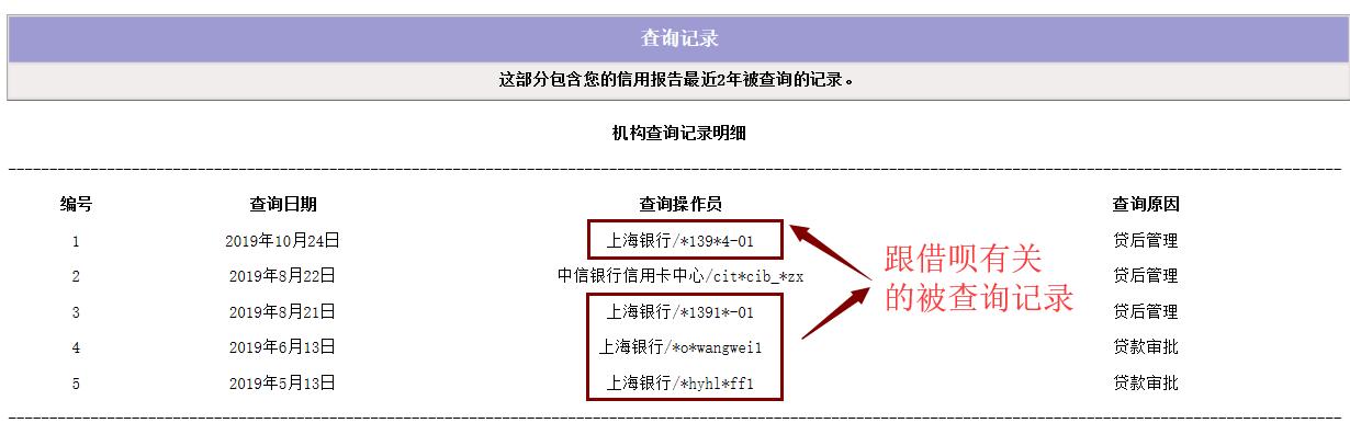 借呗2019年到底上不上征信？刚查了信用报告，告诉你答案