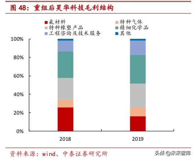 特种气体行业专题报告：电子工业“血液”，国产化势在必行