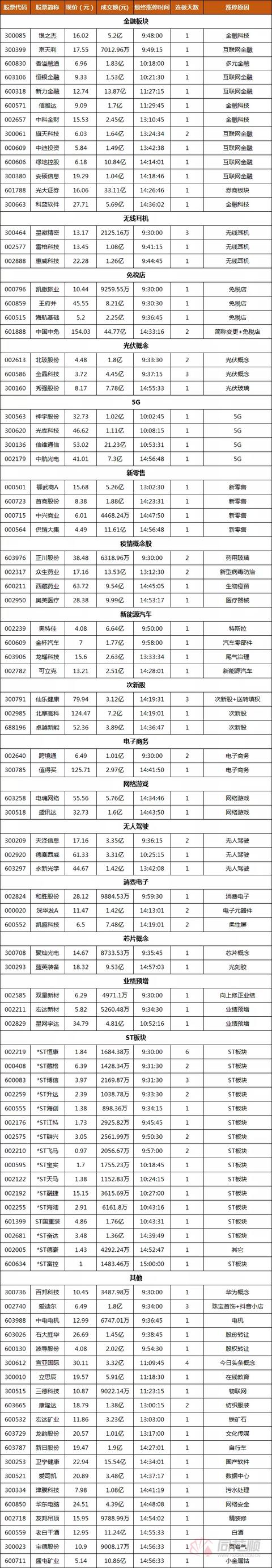 主线方向复盘2020-06-30