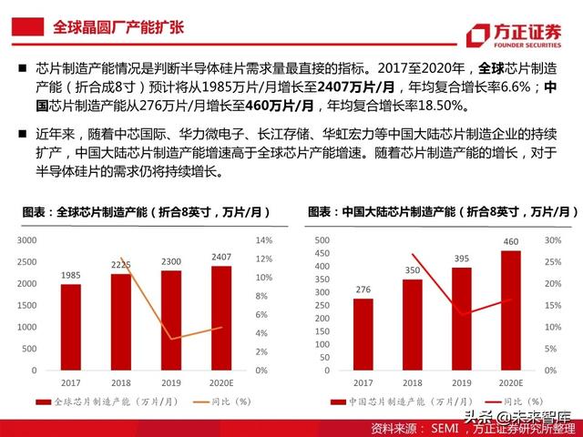 半导体大硅片行业104页深度研究报告