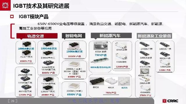 中車時代電氣：大功率半導體技術(shù)現(xiàn)狀與展望