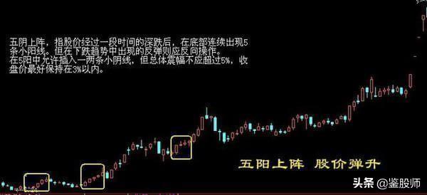 高手悟出的买卖铁律 记住了 永远低买高卖