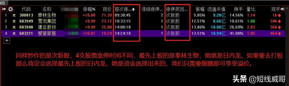先手龙、日内龙、卡位龙，与空间龙的晋级逻辑